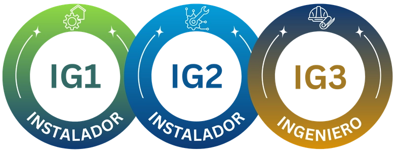 Categorias IG 1